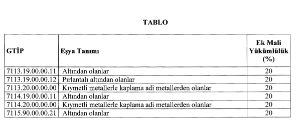 Altin ithalatinin dusurulmesi icin bir adim daha - Marmara Bölge: Balıkesir Son Dakika Haberleri ile Hava Durumu