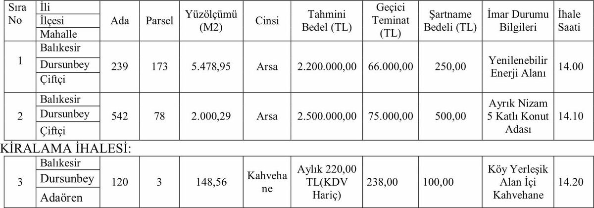 BALIKESIR ILI DURSUNBEY ILCESI BELEDIYE BASKANLIGINDAN IHALE ILANI - Marmara Bölge: Balıkesir Son Dakika Haberleri ile Hava Durumu