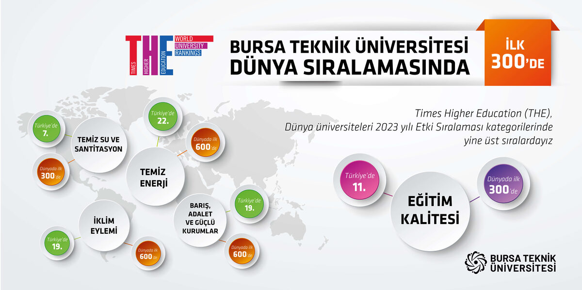 BTU dunya universiteleri arasinda - Marmara Bölge: Balıkesir Son Dakika Haberleri ile Hava Durumu