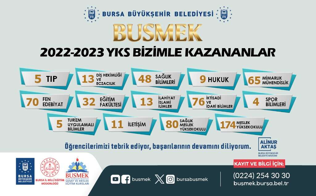 BUSMEKin 616 kursiyeri hayallerine kavustu - Marmara Bölge: Balıkesir Son Dakika Haberleri ile Hava Durumu