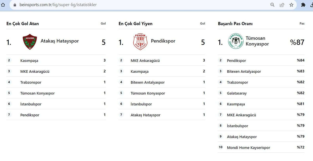 BeinSportsdan skandal Fenerbahceyi yok saydi taraftar isyan etti - Marmara Bölge: Balıkesir Son Dakika Haberleri ile Hava Durumu