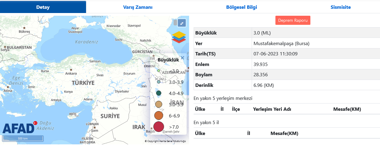 Bursa Mustafakemalpasada deprem - Marmara Bölge: Balıkesir Son Dakika Haberleri ile Hava Durumu