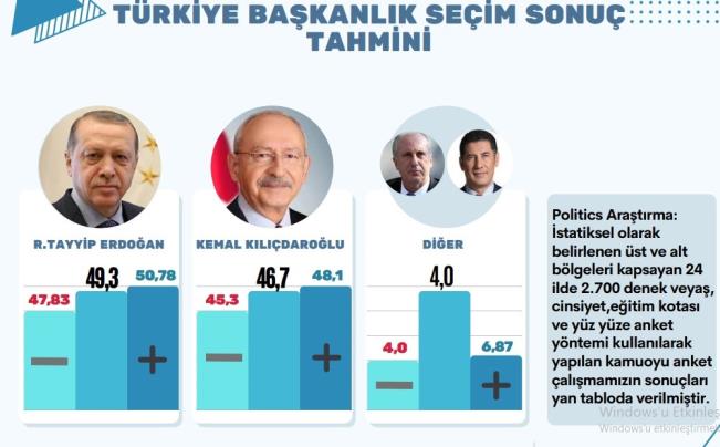 Türkiye’de Cumhurbaşkanlığı ve milletvekili