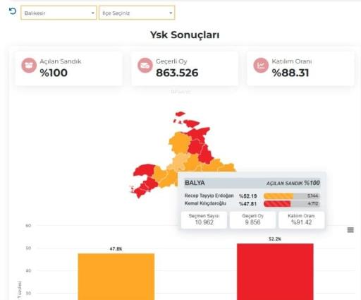 CHPNIN IKI KALESI YIKILDI - Marmara Bölge: Balıkesir Son Dakika Haberleri ile Hava Durumu