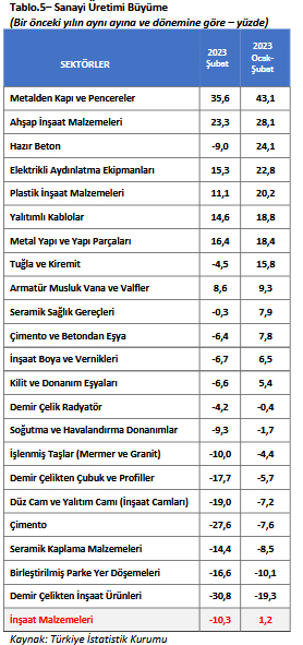 Deprem bolgesine yatirimlar insaat sektorunu hareketlendirecek - Marmara Bölge: Balıkesir Son Dakika Haberleri ile Hava Durumu