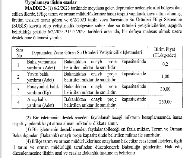 Depremzede su urunleri yetistiricisi ve balikcilara destek - Marmara Bölge: Balıkesir Son Dakika Haberleri ile Hava Durumu