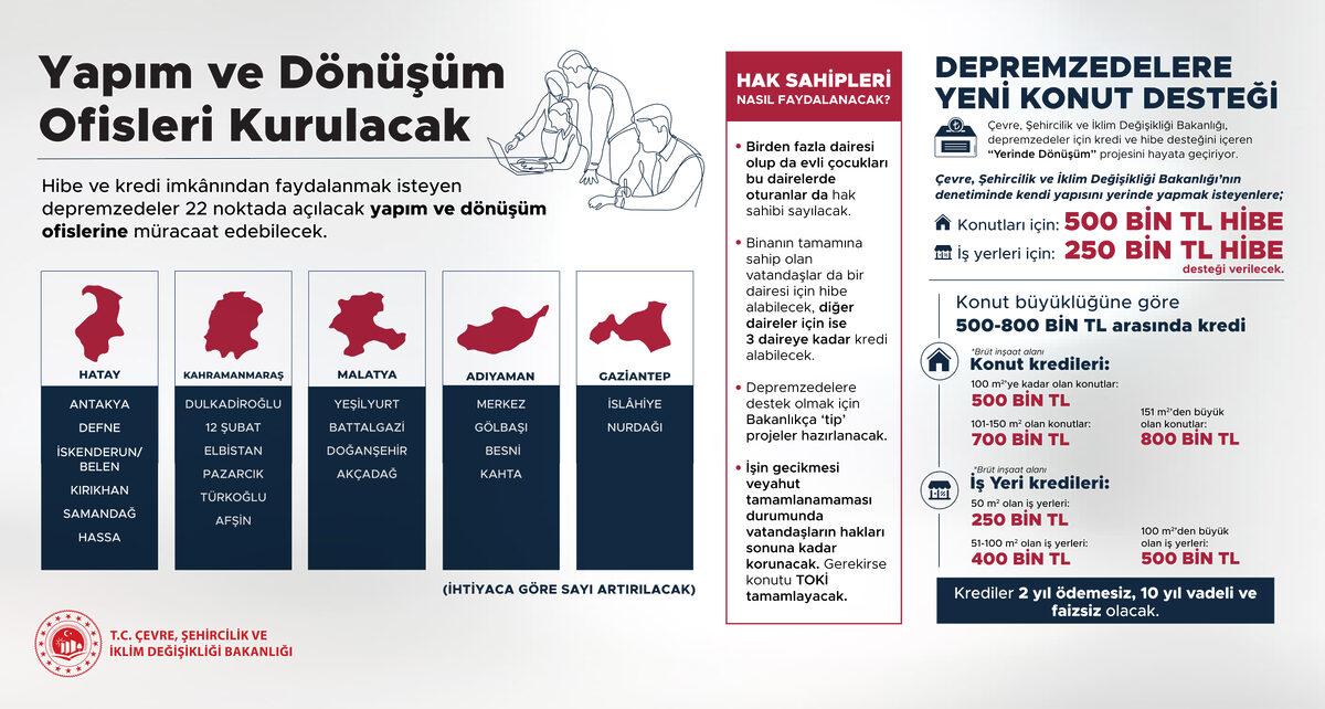 Depremzedeler yeni konut desteginden nasil faydalanacak - Marmara Bölge: Balıkesir Son Dakika Haberleri ile Hava Durumu