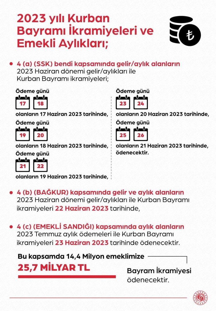 EMEKLILERE 257 MILYAR TL IKRAMIYE - Marmara Bölge: Balıkesir Son Dakika Haberleri ile Hava Durumu