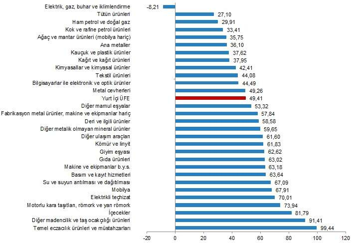 Eczacilik sektorunde guclu artis - Marmara Bölge: Balıkesir Son Dakika Haberleri ile Hava Durumu