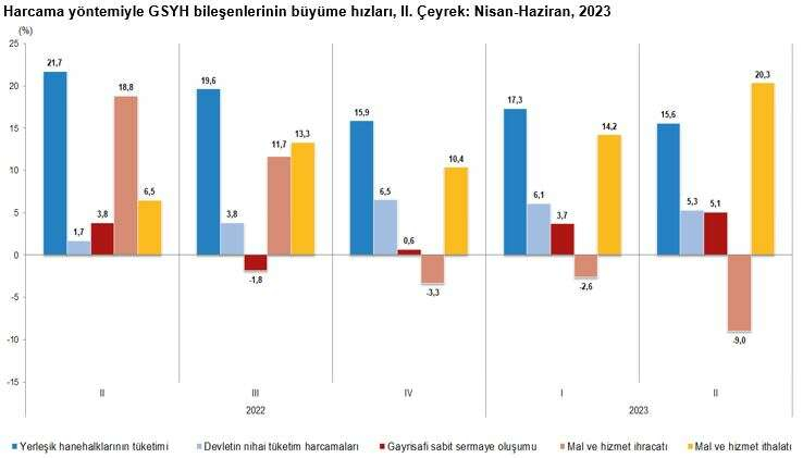 Ekonomi yuzde 38 buyudu - Marmara Bölge: Balıkesir Son Dakika Haberleri ile Hava Durumu