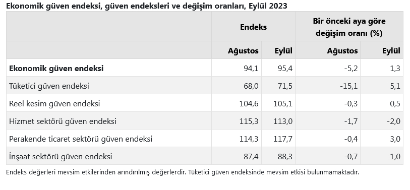 Ekonomiye guven artti - Marmara Bölge: Balıkesir Son Dakika Haberleri ile Hava Durumu