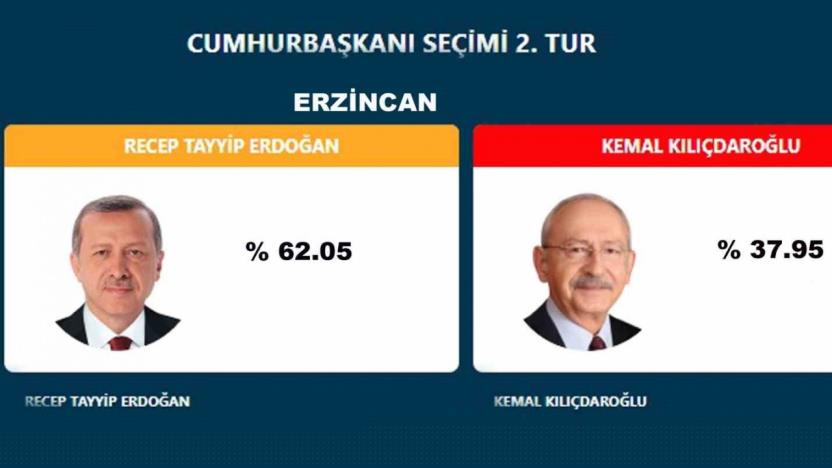 Cumhurbaşkanlığı seçimi 2. tur