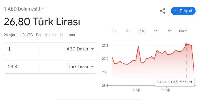 Faiz karari sonrasi piyasalarin atesi sondu - Marmara Bölge: Balıkesir Son Dakika Haberleri ile Hava Durumu