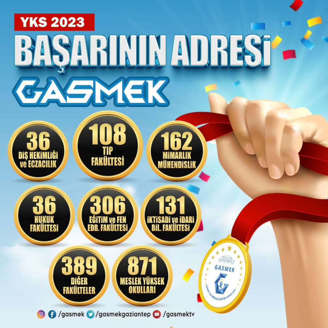 GASMEKin YKSde basarisi - Marmara Bölge: Balıkesir Son Dakika Haberleri ile Hava Durumu