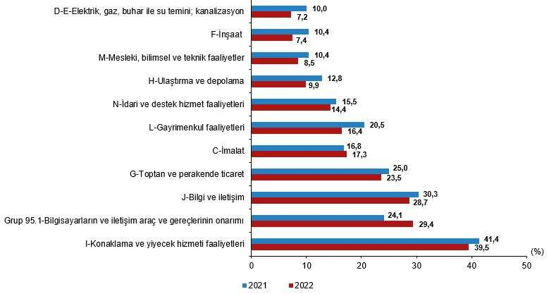 Girisimcilerin yuzde 96si internet erisimine sahip Yapay zeka girisimleri artiyor - Marmara Bölge: Balıkesir Son Dakika Haberleri ile Hava Durumu