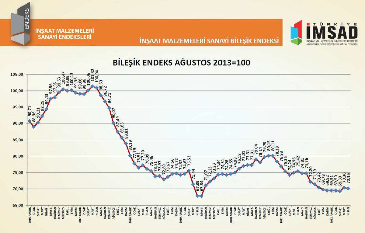 Guven Endeksi yukselis sonrasi duraganlasti - Marmara Bölge: Balıkesir Son Dakika Haberleri ile Hava Durumu