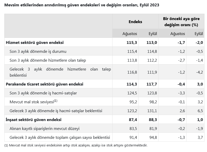 Guven hizmette azaldi ticarette artti - Marmara Bölge: Balıkesir Son Dakika Haberleri ile Hava Durumu