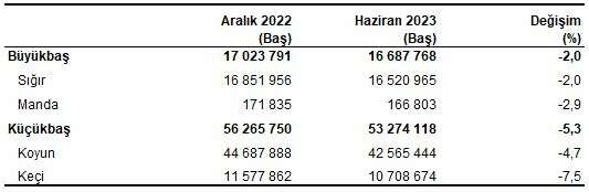 Hayvansal Uretim Istatistikleri yayimlandi - Marmara Bölge: Balıkesir Son Dakika Haberleri ile Hava Durumu