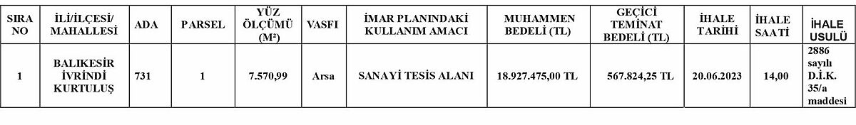 IVRINDI BELEDIYE BASKANLIGINDAN TASINMAZ SATISI IHALE ILANI - Marmara Bölge: Balıkesir Son Dakika Haberleri ile Hava Durumu