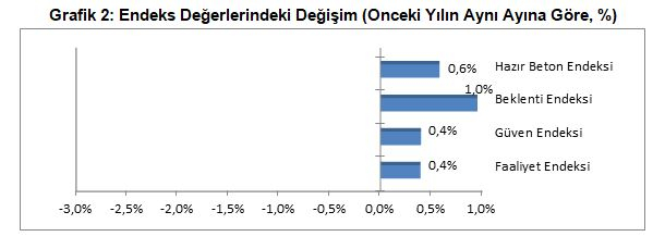 Türkiye Hazır Beton Birliği