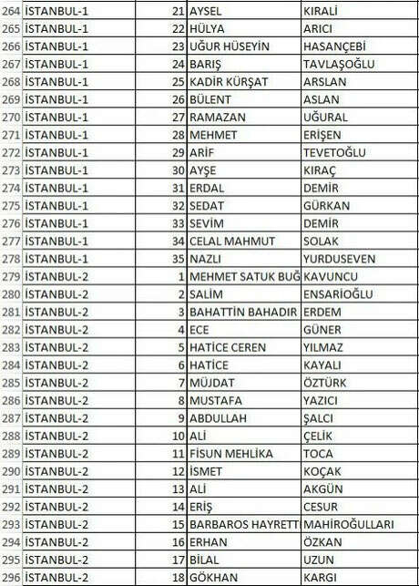 Iste IYI Partinin il il milletvekili adaylari - Marmara Bölge: Balıkesir Son Dakika Haberleri ile Hava Durumu