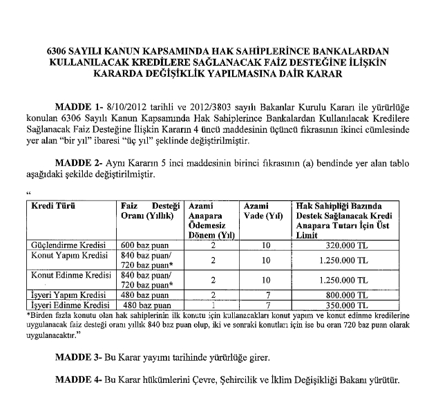 KENTSEL DONUSUMDE KREDI UST LIMITLERI ARTTIRILDI - Marmara Bölge: Balıkesir Son Dakika Haberleri ile Hava Durumu