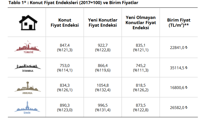 KONUT FIYATLARIDA SON DURUM NEDIR - Marmara Bölge: Balıkesir Son Dakika Haberleri ile Hava Durumu