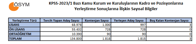 KPSS SONUCLARI ACIKLANDI - Marmara Bölge: Balıkesir Son Dakika Haberleri ile Hava Durumu