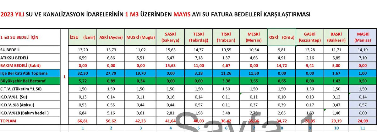 Manisa en pahali suda 11 sirada - Marmara Bölge: Balıkesir Son Dakika Haberleri ile Hava Durumu