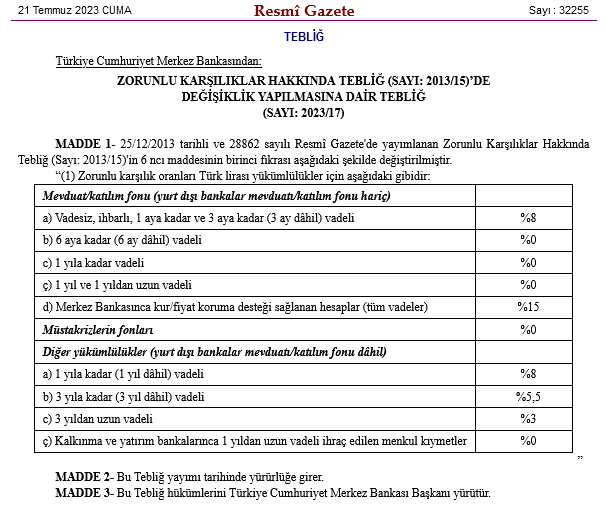 Merkezden zorunlu karsiliklara degisiklik - Marmara Bölge: Balıkesir Son Dakika Haberleri ile Hava Durumu