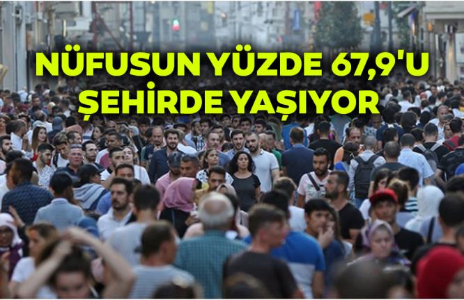 NÜFUSUN YÜZDE 67,9’U ŞEHİRDE YAŞIYOR