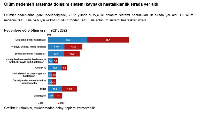 O hastalik olum nedenlerinde ilk sirada - Marmara Bölge: Balıkesir Son Dakika Haberleri ile Hava Durumu