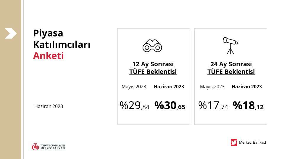 PIYASANIN YIL SONU BEKLENTISI YUKSEK - Marmara Bölge: Balıkesir Son Dakika Haberleri ile Hava Durumu