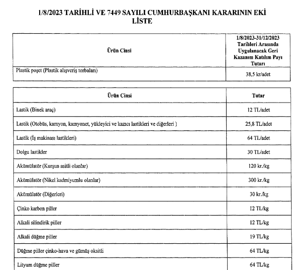 Plastik alisveris torbalari zamlandi - Marmara Bölge: Balıkesir Son Dakika Haberleri ile Hava Durumu