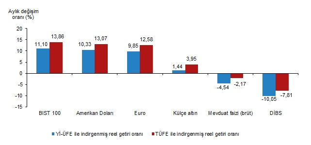 Reel getiride kazandiran ve kaybettirenler - Marmara Bölge: Balıkesir Son Dakika Haberleri ile Hava Durumu