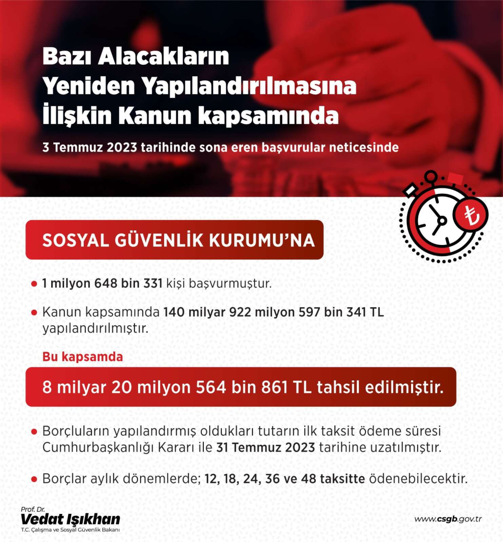 SGKda 141 milyar TL yapilandirildi - Marmara Bölge: Balıkesir Son Dakika Haberleri ile Hava Durumu