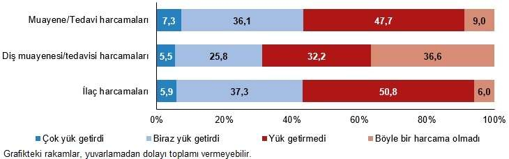 Saglik harcamalari yuk ustune yuk getirdi - Marmara Bölge: Balıkesir Son Dakika Haberleri ile Hava Durumu