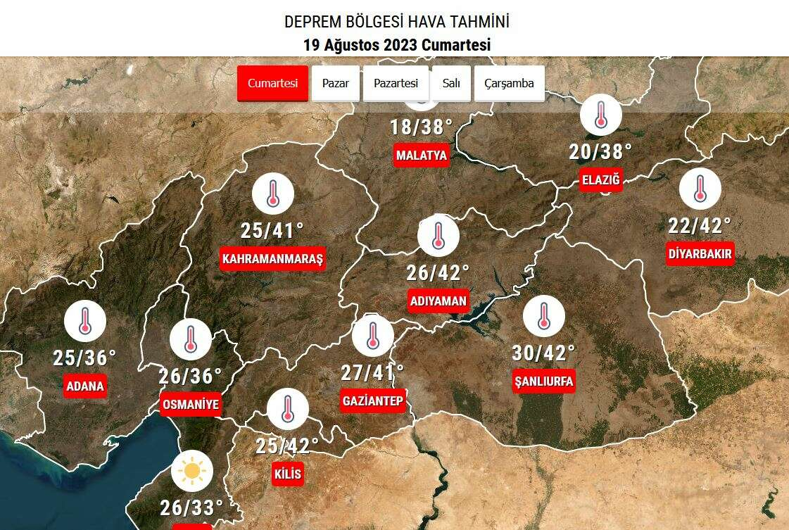 Sicakliklar bildiginiz gibi Iste meteorolojinin gunluk raporu - Marmara Bölge: Balıkesir Son Dakika Haberleri ile Hava Durumu