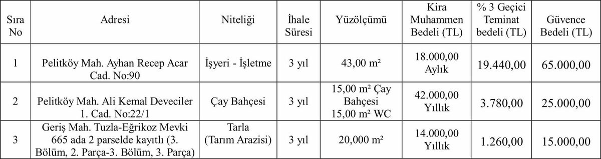 TC BALIKESIR ILI BURHANIYE BELEDIYE BASKANLIGINDAN TASINMAZ KIRALAMA IHALE ILANI - Marmara Bölge: Balıkesir Son Dakika Haberleri ile Hava Durumu