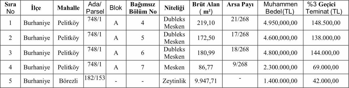 TC BALIKESIR ILI BURHANIYE BELEDIYE BASKANLIGINDAN TASINMAZ SATISI IHALE ILANI - Marmara Bölge: Balıkesir Son Dakika Haberleri ile Hava Durumu