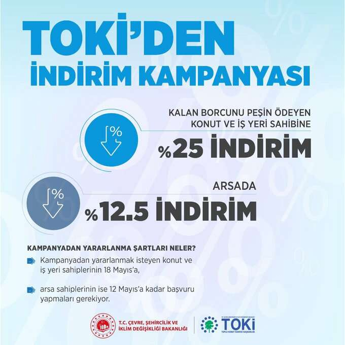 TOKIden indirim kampanyasi 24 Nisanda basliyor - Marmara Bölge: Balıkesir Son Dakika Haberleri ile Hava Durumu