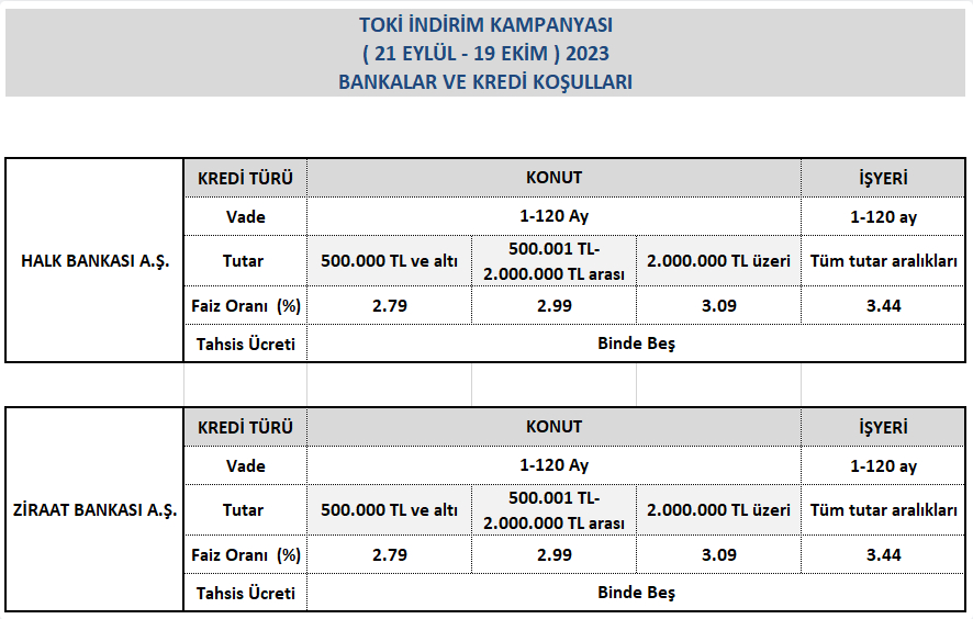 TOKInin indirim kampanyasi basladi - Marmara Bölge: Balıkesir Son Dakika Haberleri ile Hava Durumu