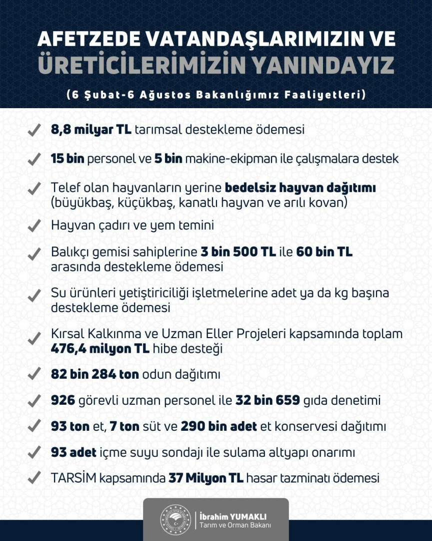 Tarim ve Orman Bakanligi depremin yaralarini sariyor - Marmara Bölge: Balıkesir Son Dakika Haberleri ile Hava Durumu