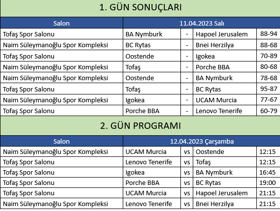 Tofas Genclere 2de 2 ile basladi - Marmara Bölge: Balıkesir Son Dakika Haberleri ile Hava Durumu