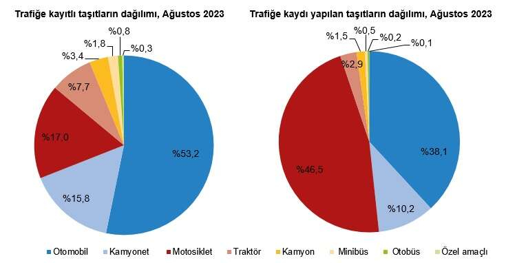 Trafige 235 bin 317 tasit daha eklendi - Marmara Bölge: Balıkesir Son Dakika Haberleri ile Hava Durumu