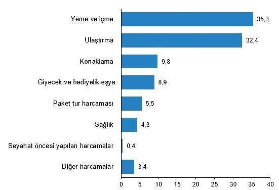 Turizmin ilk ceyrek raporu cikti 8 milyon kisi ciktigi seyahatte - Marmara Bölge: Balıkesir Son Dakika Haberleri ile Hava Durumu