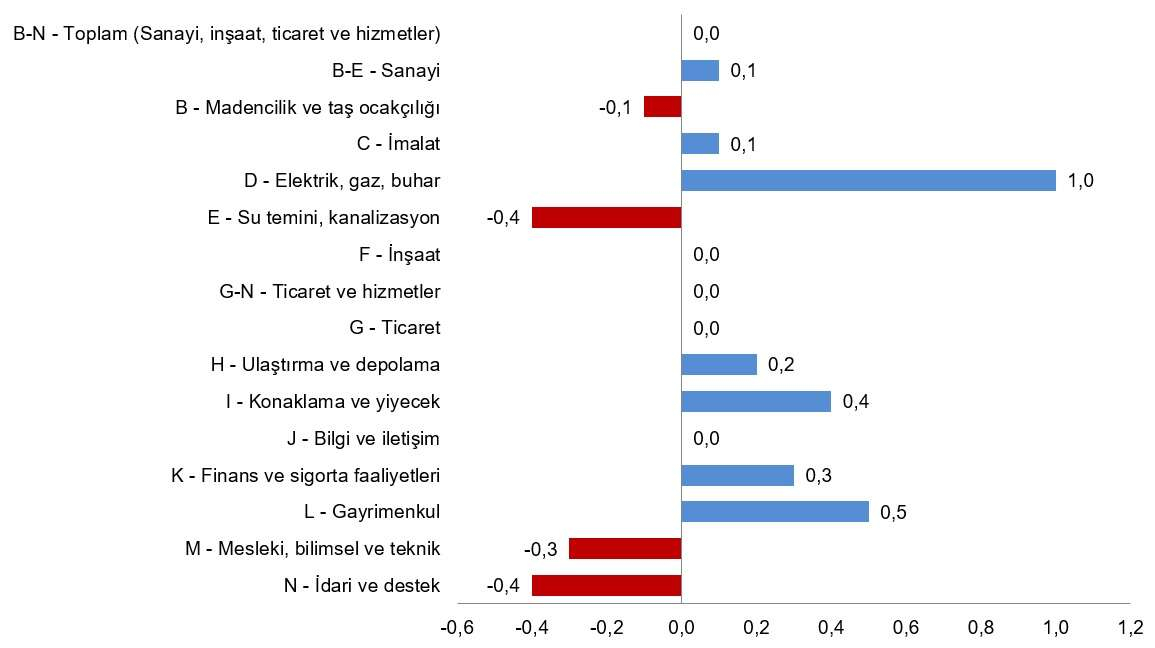 Ucretli calisan sayisi yillik yuzde 66 artti - Marmara Bölge: Balıkesir Son Dakika Haberleri ile Hava Durumu