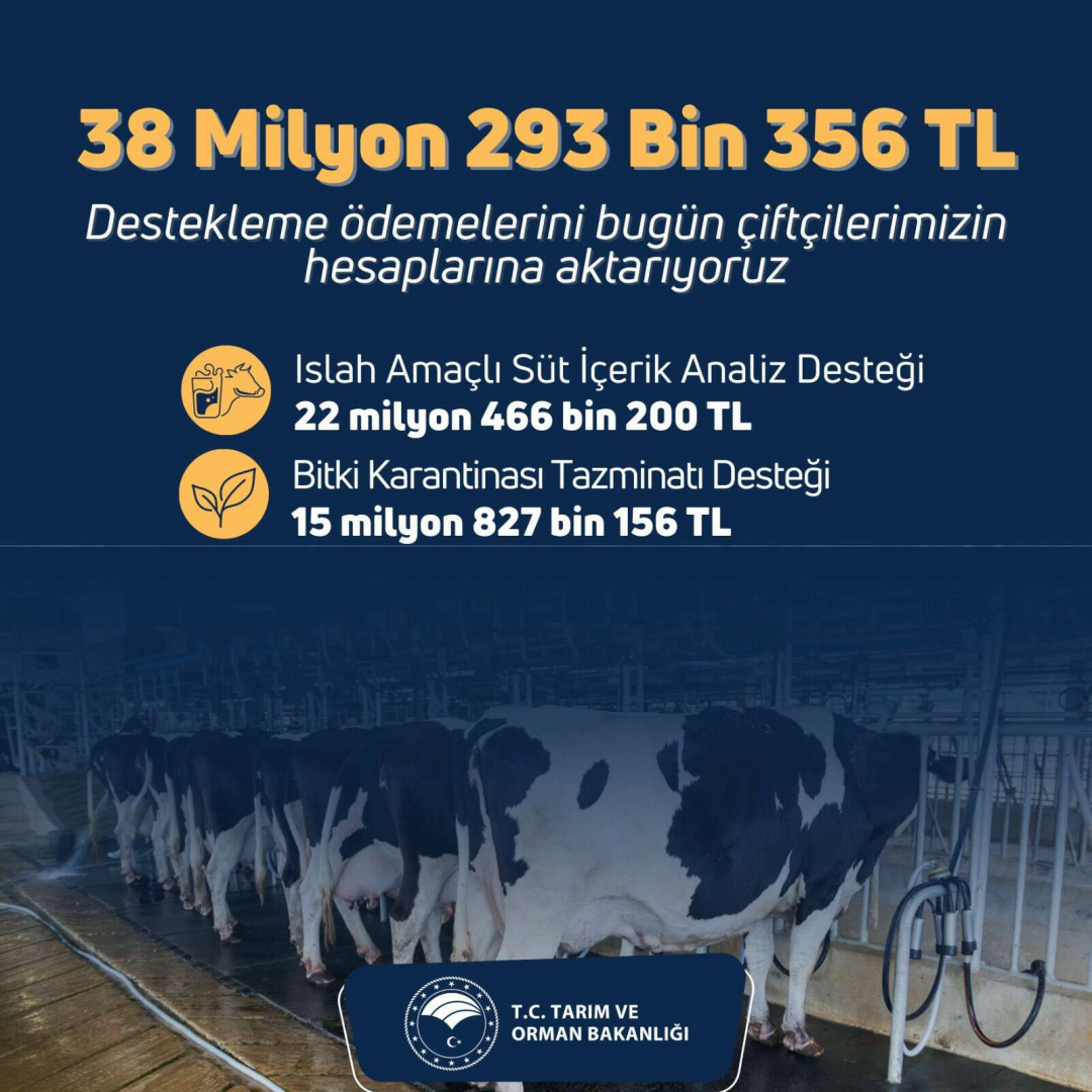 Ureticiye 383 milyon TL bugun hesaplarda - Marmara Bölge: Balıkesir Son Dakika Haberleri ile Hava Durumu