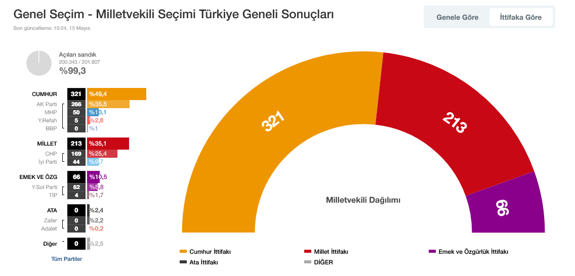 Yeni donem sayilari netlesiyor Kabinenin 16 uyesi vekil oldu - Marmara Bölge: Balıkesir Son Dakika Haberleri ile Hava Durumu