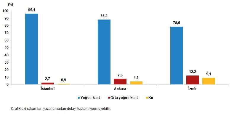 Yeni kent kir tanimi olusturuldu Istanbul yogun kentini tescilledi - Marmara Bölge: Balıkesir Son Dakika Haberleri ile Hava Durumu